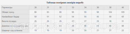 Джинси чоловічі зимові класичні Dsqatard чорного кольору - 2301 — изображение 2