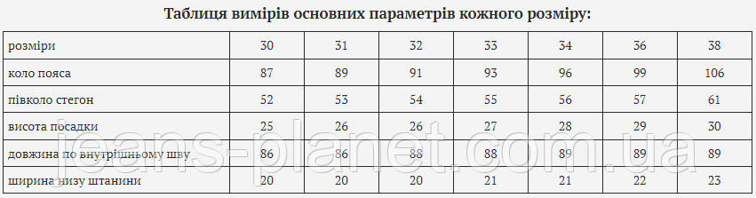 Чоловічі літні джинси класичного крою NewSky 30 розмір — изображение 2