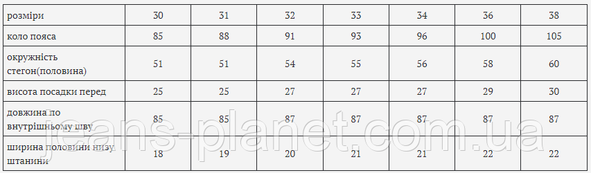 Якісні класичні чоловічі джинси Newsky весна-літо 32 розмір — изображение 2