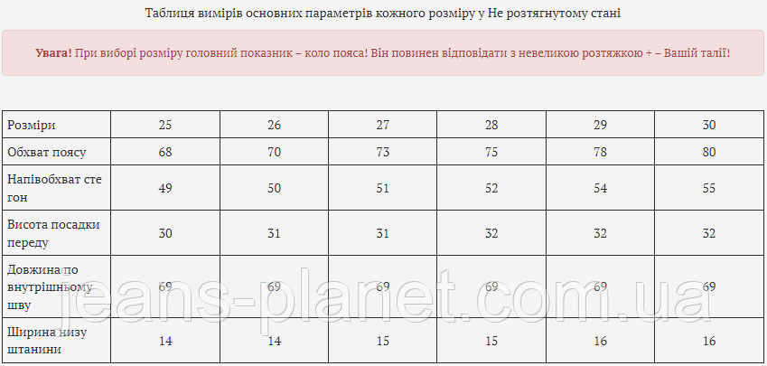 Модні жіночі джинси мом блакитні Весна 2024 — изображение 2