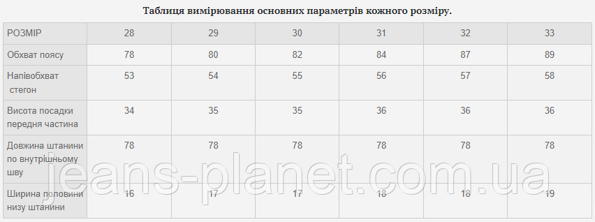 Модні ошатні жіночі джинси Mom класичні весна 2025 — изображение 2
