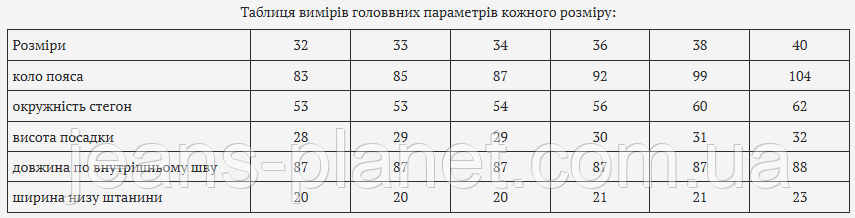 Якісні легкі чоловічі класичні джинси на літо Basanjiu 7028 — изображение 2