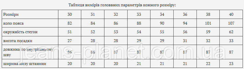 Якісні чоловічі класичні джинси на осінь Basanjiu 603 — изображение 2
