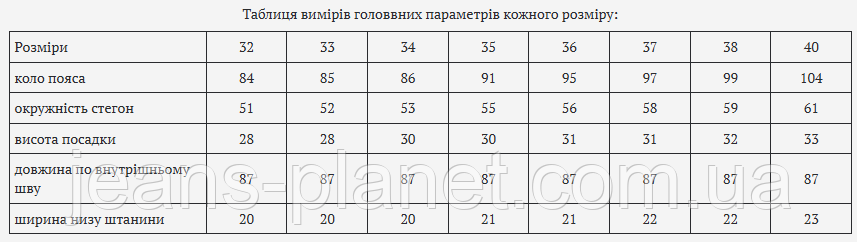 Якісні чоловічі класичні джинси на осінь Basanjiu 29-14-10 — изображение 2
